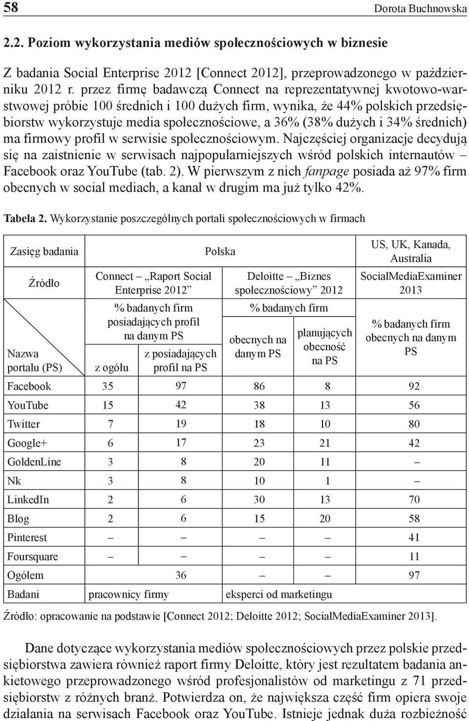 dużych i 34% średnich) ma firmowy profil w serwisie społecznościowym.