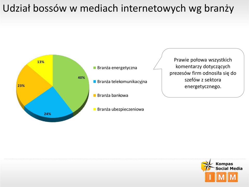 Prawie połowa wszystkich komentarzy dotyczących prezesów firm