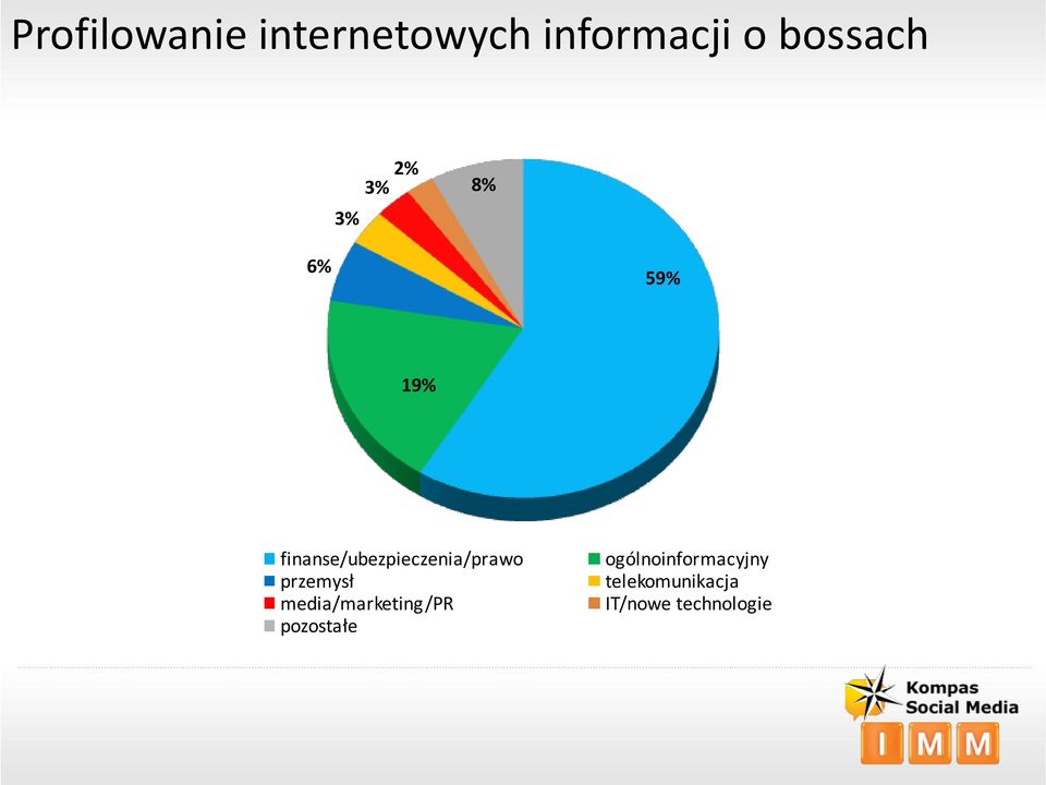 finanse/ubezpieczenia/prawo przemysł