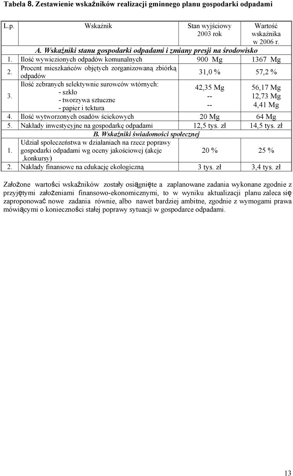 Procent mieszkańców objętych zorganizowaną zbiórką odpadów 31,0 % 57,2 % 3.