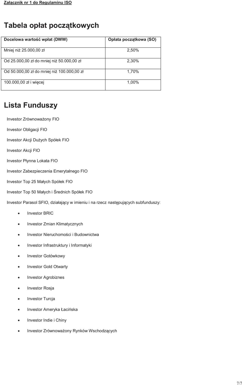 000,00 zł i więcej 1,00% Lista Funduszy Investor Zrównoważony FIO Investor Obligacji FIO Investor Akcji Dużych Spółek FIO Investor Akcji FIO Investor Płynna Lokata FIO Investor Zabezpieczenia