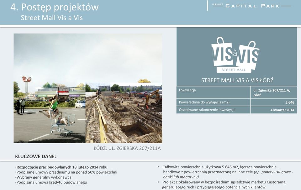 ZGIERSKA 207/211A KLUCZOWE DANE: Rozpoczęcie prac budowlanych 18 lutego 2014 roku Podpisane umowy przednajmu na ponad 50% powierzchni Wybrany generalny wykonawca Podpisana