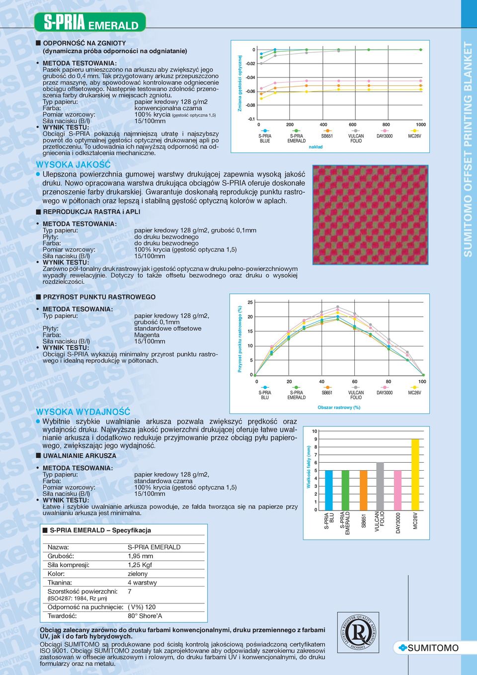 Typ papieru: papier kredowy 128 g/m2 Farba: konwencjonalna czarna Pomiar wzorcowy: 100% krycia (gęstość optyczna 1,5) Siła nacisku (B/l) 15/100mm Obciągi S-PRIA pokazują najmniejszą utratę i