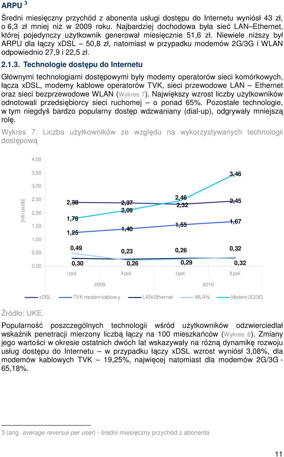 Niewiele niŝszy był ARPU dla łączy xdsl 5,8 zł, natomiast w przypadku modemów 2G/3G