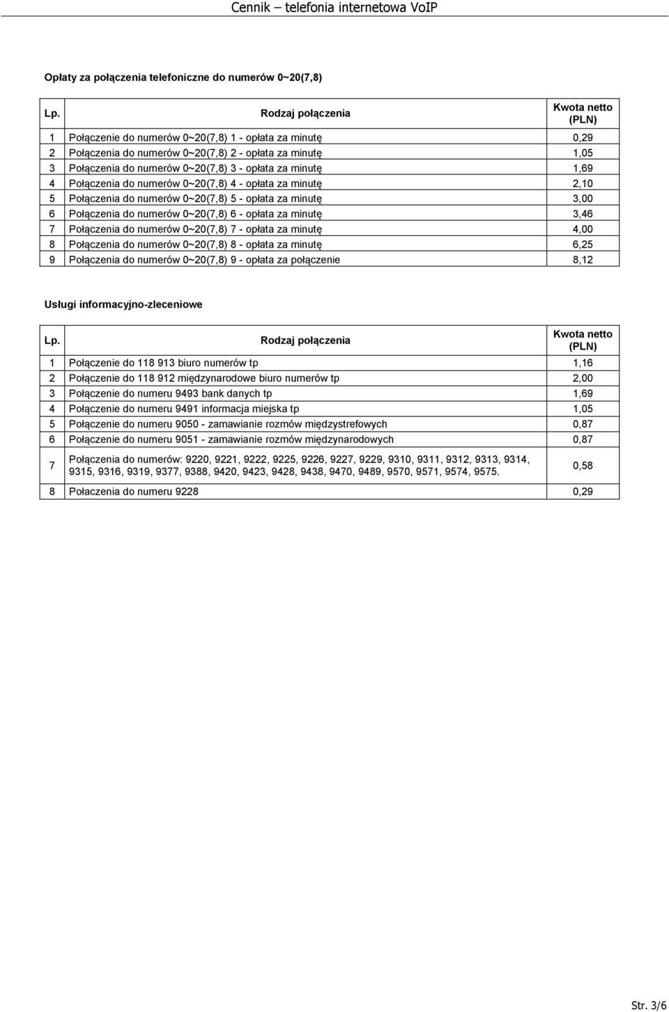 Połączenia do numerów 0~20(7,8) 6 - opłata za minutę 3,46 7 Połączenia do numerów 0~20(7,8) 7 - opłata za minutę 4,00 8 Połączenia do numerów 0~20(7,8) 8 - opłata za minutę 6,25 9 Połączenia do