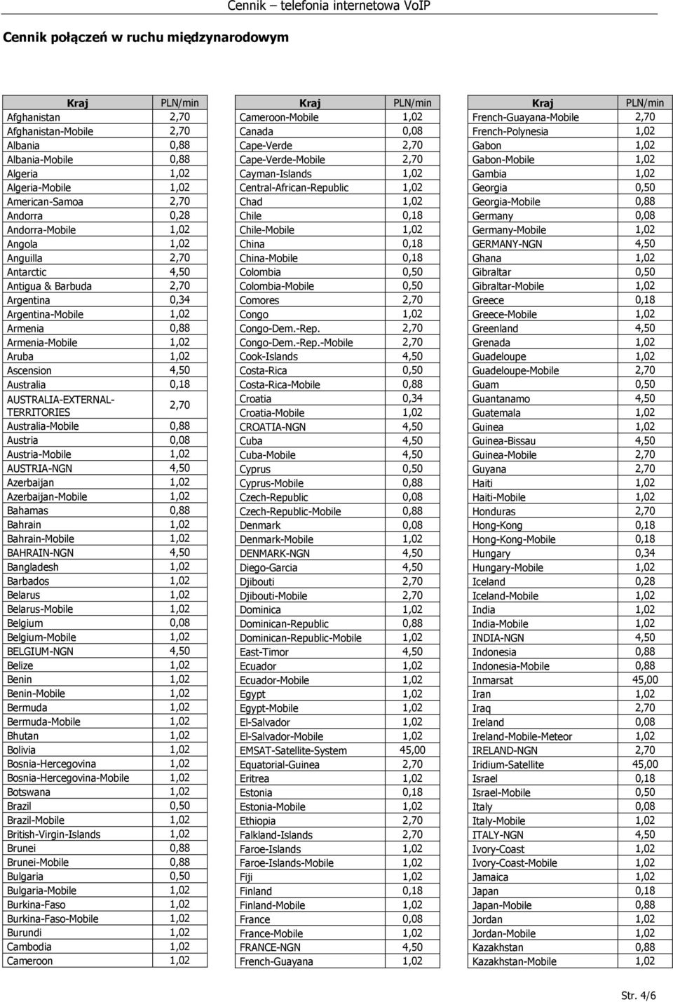 Australia 0,18 AUSTRALIA-EXTERNAL- TERRITORIES 2,70 Australia-Mobile 0,88 Austria 0,08 Austria-Mobile 1,02 AUSTRIA-NGN 4,50 Azerbaijan 1,02 Azerbaijan-Mobile 1,02 Bahamas 0,88 Bahrain 1,02