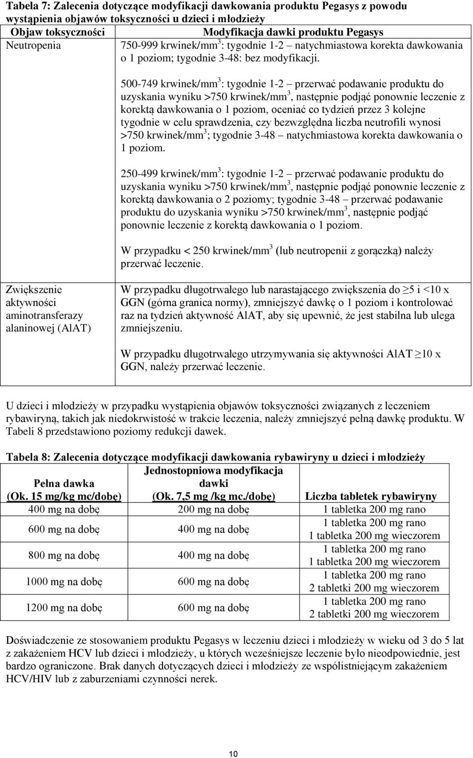 500-749 krwnek/mm 3 : tygodne 1-2 przerwać podawane produktu do uzyskana wynku >750 krwnek/mm 3, następne podjąć ponowne leczene z korektą dawkowana o 1 pozom, ocenać co tydzeń przez 3 kolejne