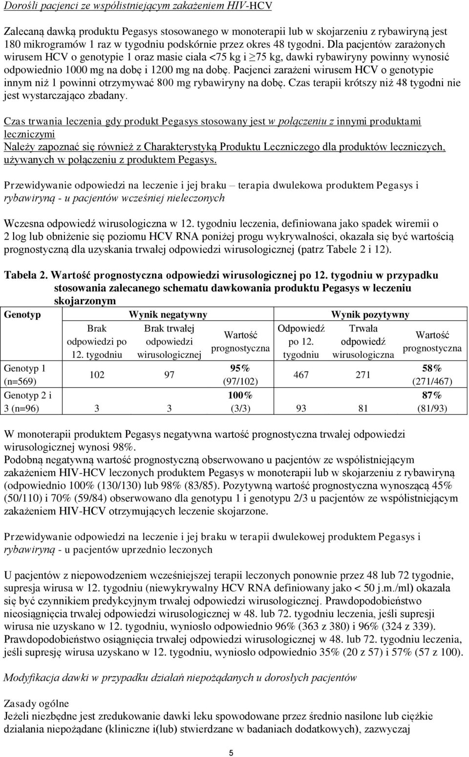 Pacjenc zarażen wrusem HCV o genotype nnym nż 1 pownn otrzymywać 800 mg rybawryny na dobę. Czas terap krótszy nż 48 tygodn ne jest wystarczająco zbadany.