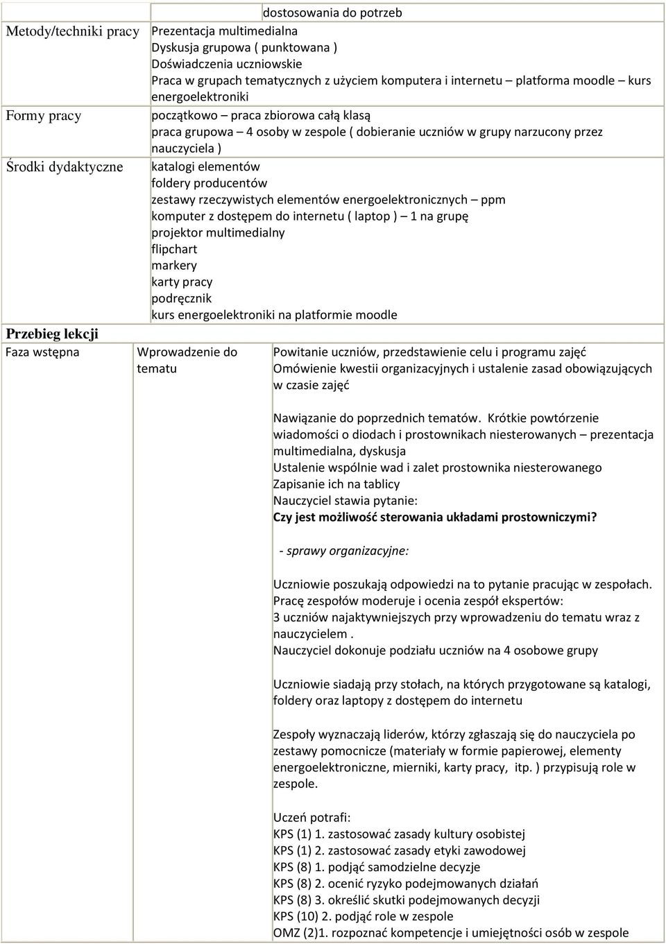 katalogi elementów foldery producentów zestawy rzeczywistych elementów energoelektronicznych ppm komputer z dostępem do internetu ( laptop ) 1 na grupę projektor multimedialny flipchart markery karty