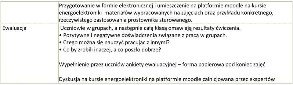 Pozytywne i negatywne doświadczenia związane z pracą w grupach. Czego można się nauczyd pracując z innymi? Co by zrobili inaczej, a co poszło dobrze?