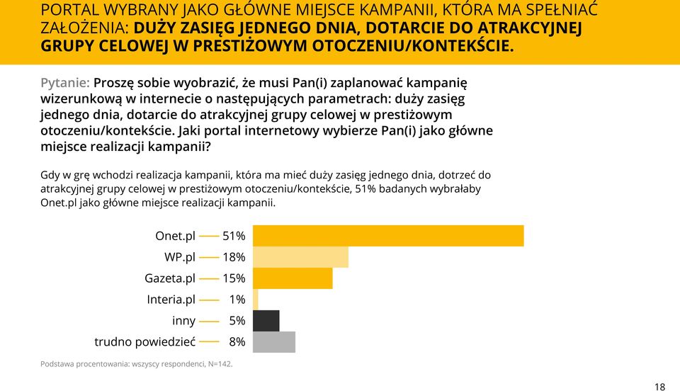 otoczeniu/kontekście. Jaki portal internetowy wybierze Pan(i) jako główne miejsce realizacji kampanii?