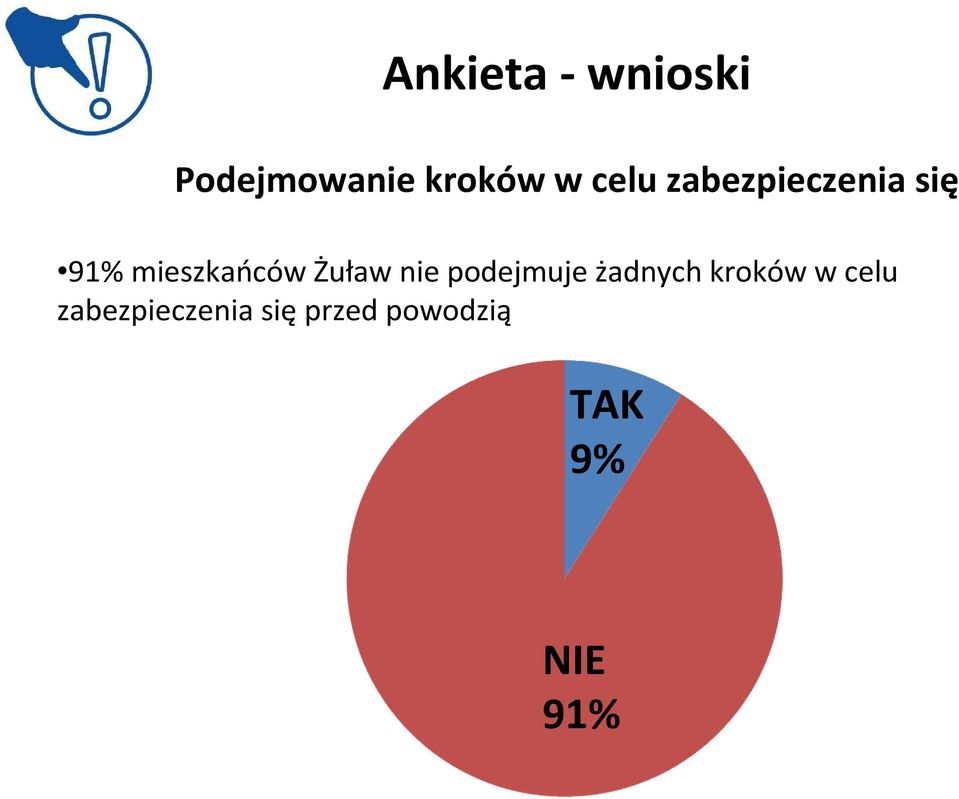 Żuław nie podejmuje żadnych kroków w celu