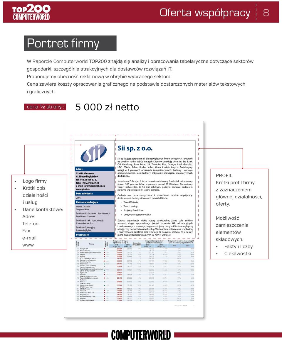 cena ½ strony : 5 000 zł netto Sii sp. z o.o. Logo firmy Krótki opis działalności i usług Dane kontaktowe: Adres Telefon Fax e-mail www Adres 02-626 Warszawa Al. 9 tel.