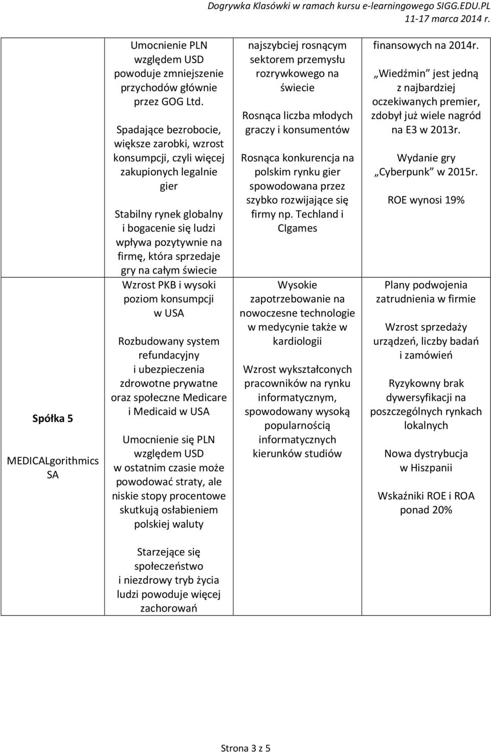 świecie Wzrost PKB i wysoki poziom konsumpcji w U Rozbudowany system refundacyjny i ubezpieczenia zdrowotne prywatne oraz społeczne Medicare i Medicaid w U Umocnienie się PLN względem USD w ostatnim
