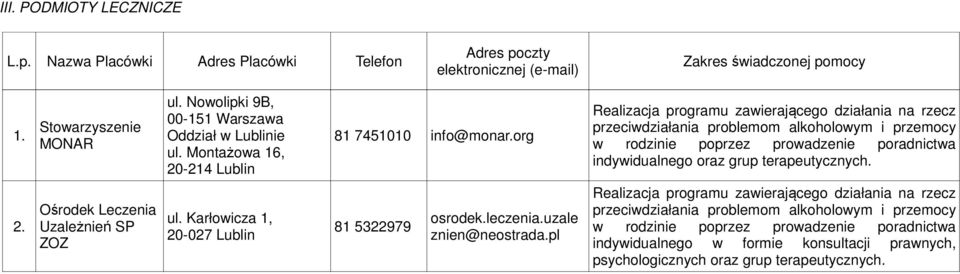 grup terapeutycznych. 2. Ośrodek Leczenia Uzależnień SP ZOZ ul. Karłowicza 1, 20-027 Lublin 81 5322979 osrodek.leczenia.uzale znien@neostrada.