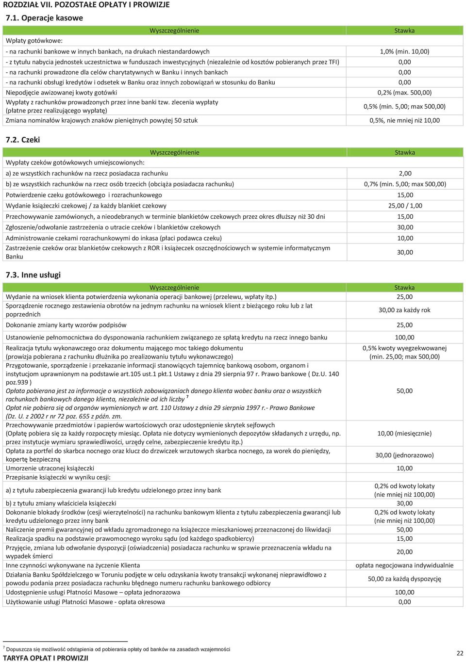 bankach 0,00 - na rachunki obsługi kredytów i odsetek w Banku oraz innych zobowiązań w stosunku do Banku 0,00 Niepodjęcie awizowanej kwoty gotówki 0,2% (max.