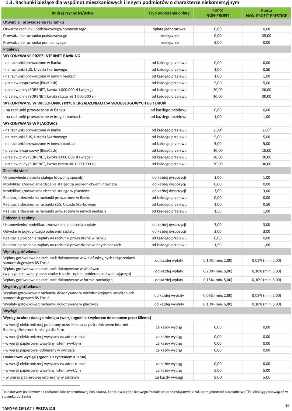 Przelewy WYKONYWANE PRZEZ INTERNET BANKING - na rachunki prowadzone w Banku od każdego przelewu 0,00 0,00 - na rachunki ZUS, Urzędu Skarbowego od każdego przelewu 1,00 0,50 - na rachunki prowadzone w