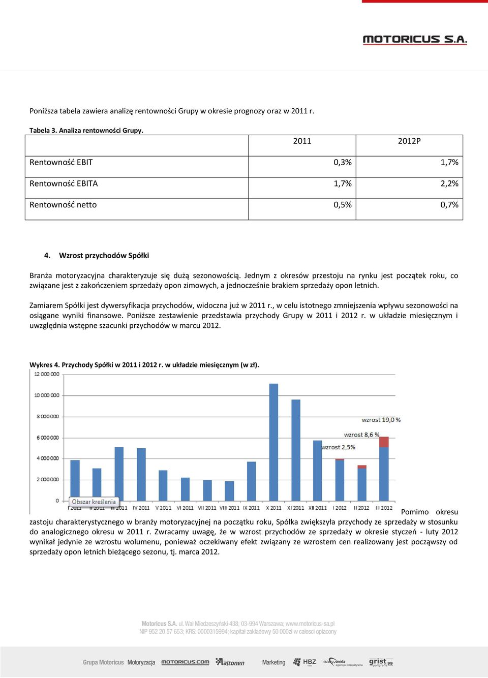 Jednym z okresów przestoju na rynku jest początek roku, co związane jest z zakooczeniem sprzedaży opon zimowych, a jednocześnie brakiem sprzedaży opon letnich.