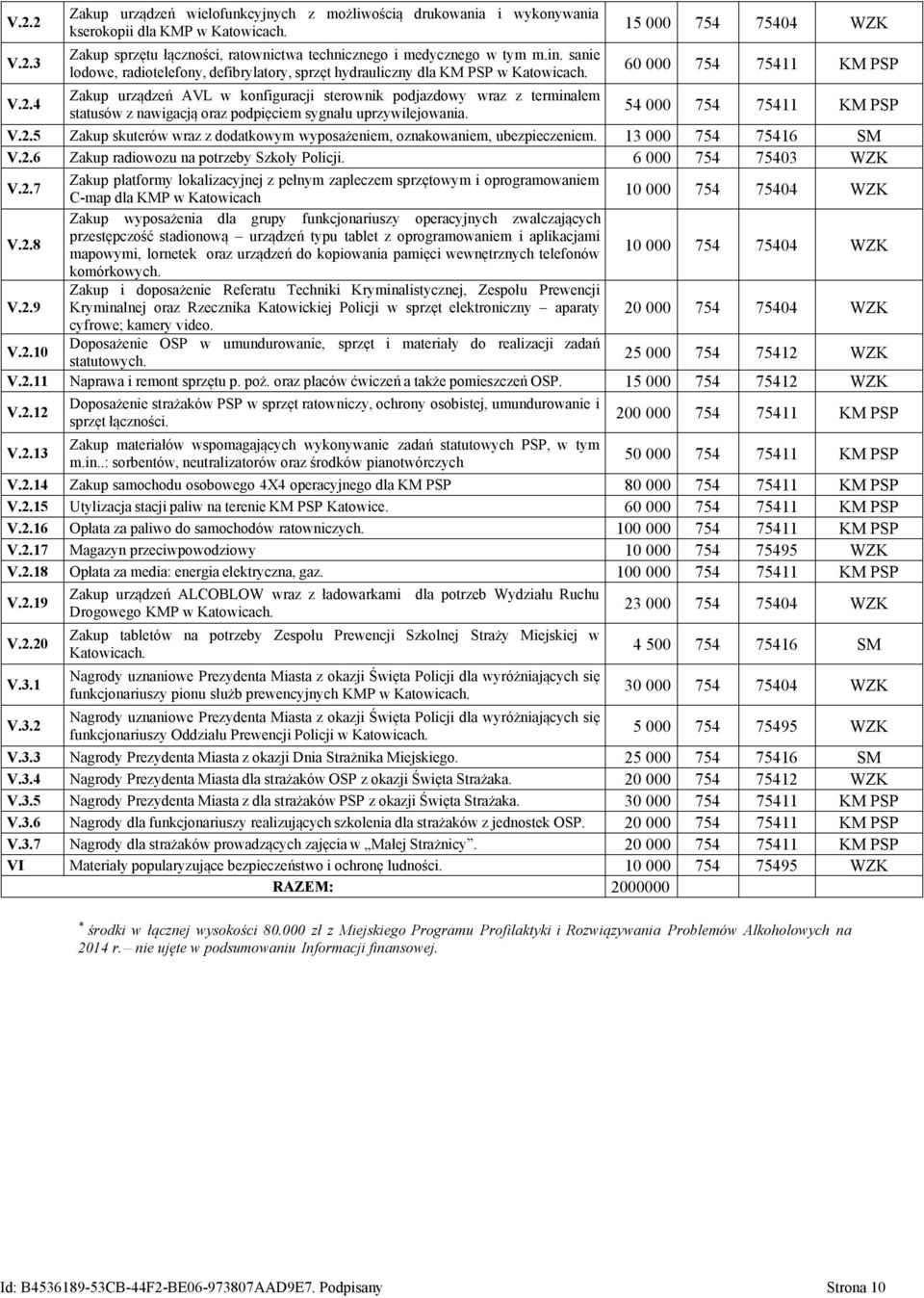 4 Zakup urządzeń AVL w konfiguracji sterownik podjazdowy wraz z terminalem statusów z nawigacją oraz podpięciem sygnału uprzywilejowania. 54 000 754 75411 KM PSP V.2.