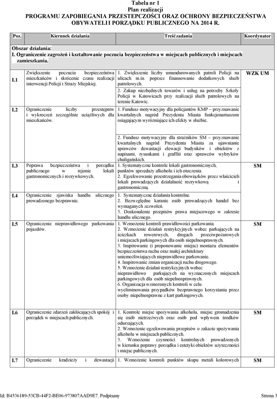 I.2 Ograniczenie liczby przestępstw i wykroczeń szczególnie uciążliwych dla mieszkańców. 1. Zwiększenie liczby umundurowanych patroli Policji na ulicach m.in.