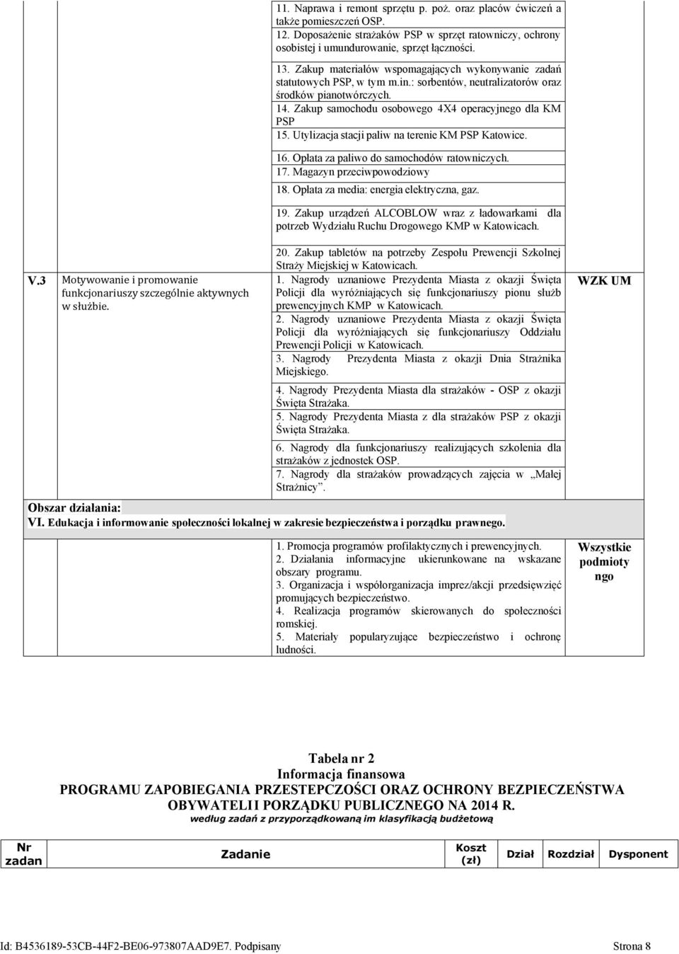 Utylizacja stacji paliw na terenie KM PSP Katowice. 16. Opłata za paliwo do samochodów ratowniczych. 17. Magazyn przeciwpowodziowy 18. Opłata za media: energia elektryczna, gaz. 19.