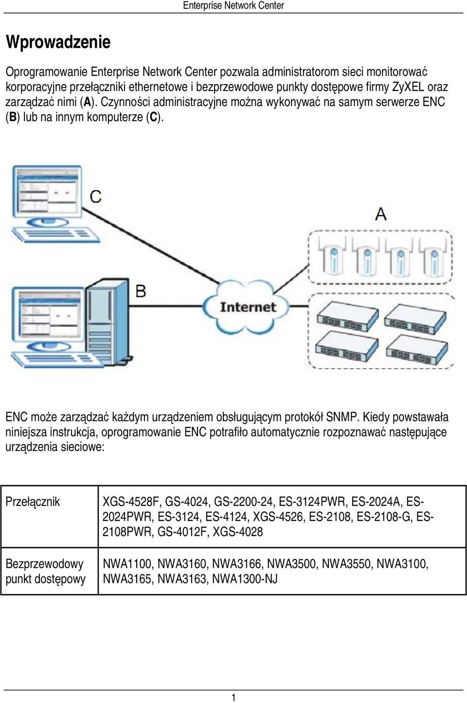 Kiedy powstawała niniejsza instrukcja, oprogramowanie ENC potrafiło automatycznie rozpoznawać następujące urządzenia sieciowe: Przełącznik Bezprzewodowy punkt dostępowy XGS-4528F, GS-4024,