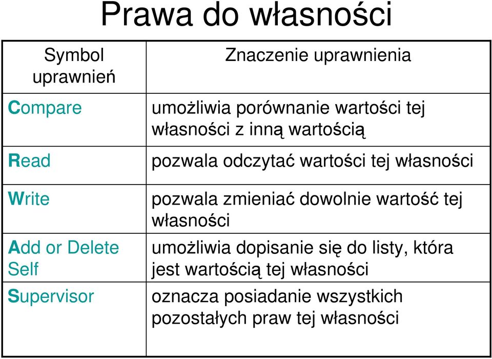 wartości tej własności pozwala zmieniać dowolnie wartość tej własności umoŝliwia dopisanie się
