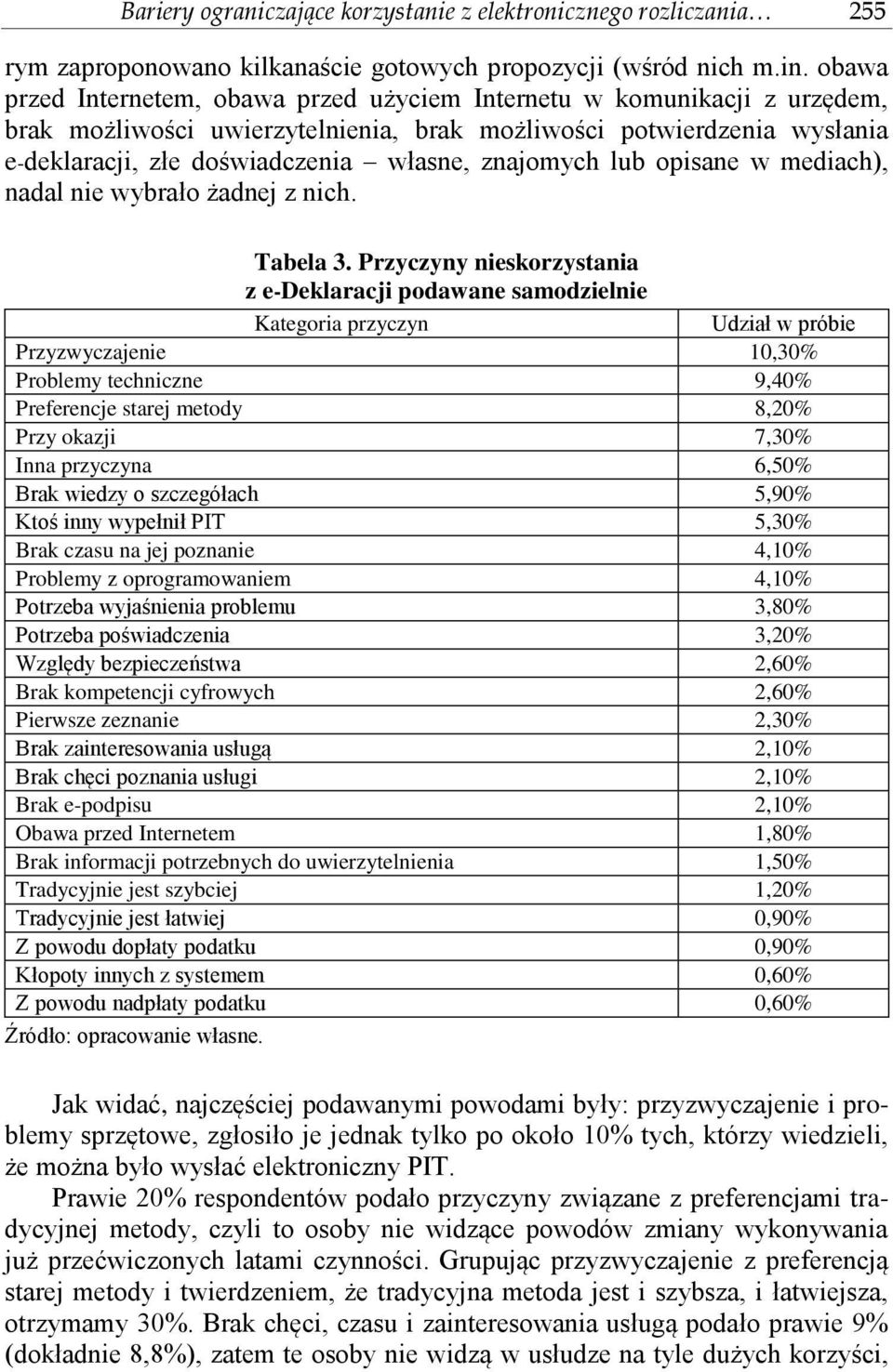 znajomych lub opisane w mediach), nadal nie wybrało żadnej z nich. Tabela 3.