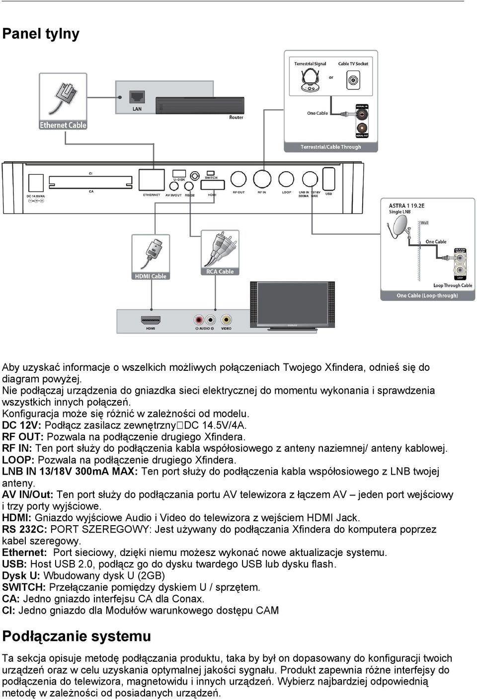 DC 12V: Podłącz zasilacz zewnętrzny DC 14.5V/4A. RF OUT: Pozwala na podłączenie drugiego Xfindera. RF IN: Ten port służy do podłączenia kabla współosiowego z anteny naziemnej/ anteny kablowej.