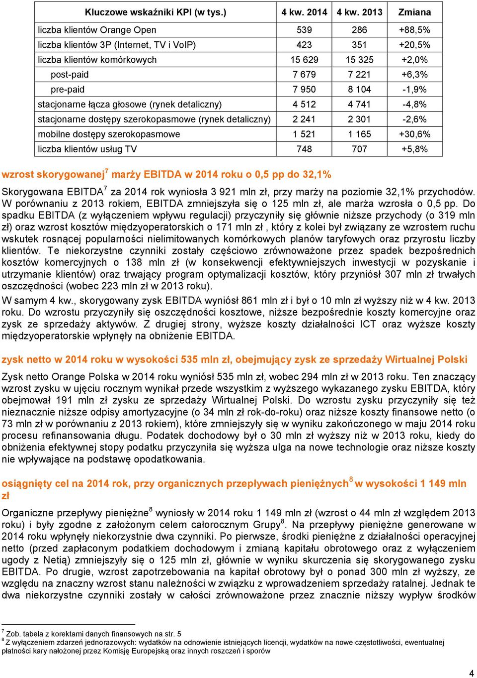 950 8 104-1,9% stacjonarne łącza głosowe (rynek detaliczny) 4 512 4 741-4,8% stacjonarne dostępy szerokopasmowe (rynek detaliczny) 2 241 2 301-2,6% mobilne dostępy szerokopasmowe 1 521 1 165 +30,6%