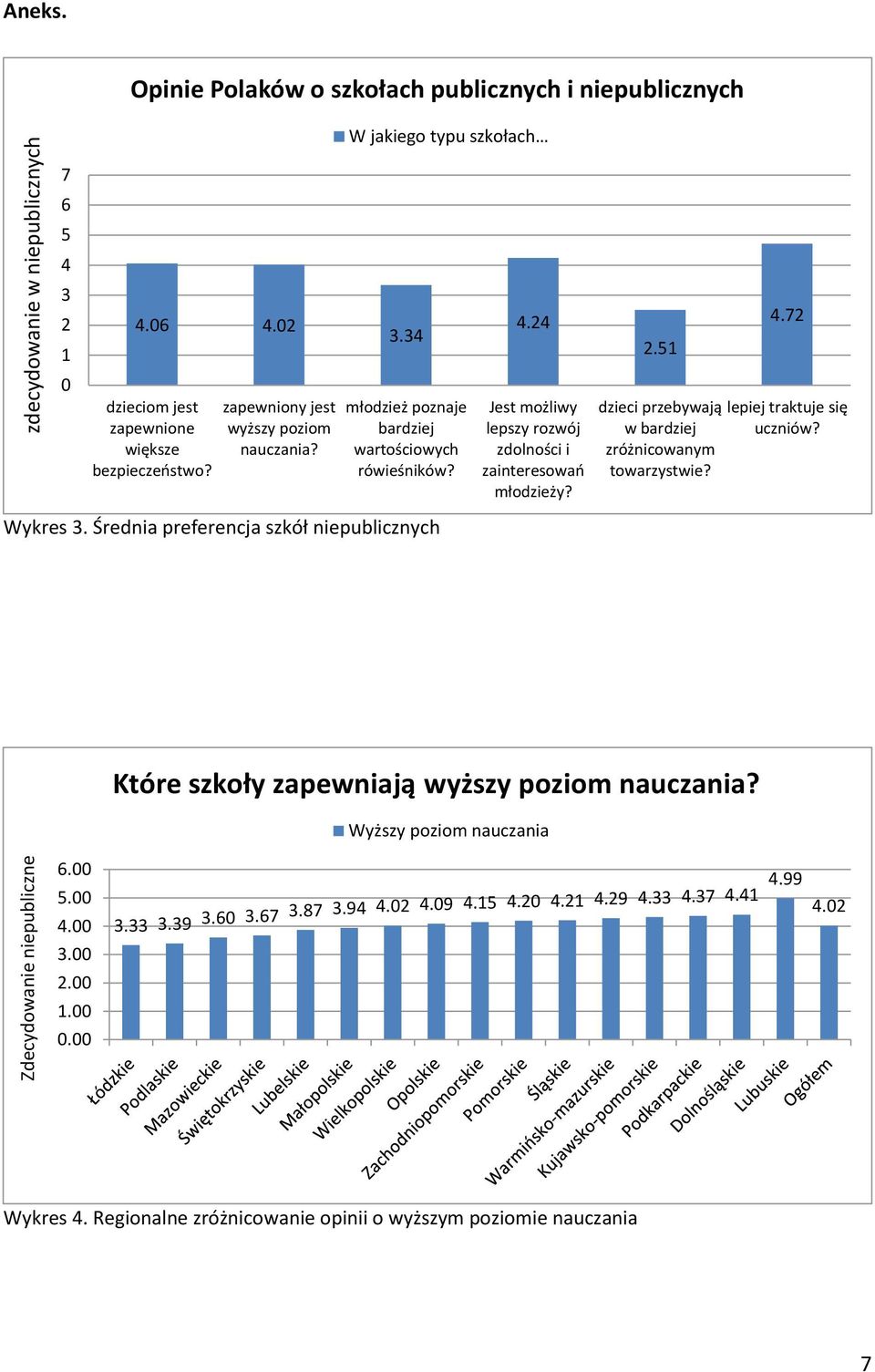 Jest możliwy lepszy rozwój zdolności i zainteresowań młodzieży? dzieci przebywają w bardziej zróżnicowanym towarzystwie? lepiej traktuje się uczniów? Wykres 3.