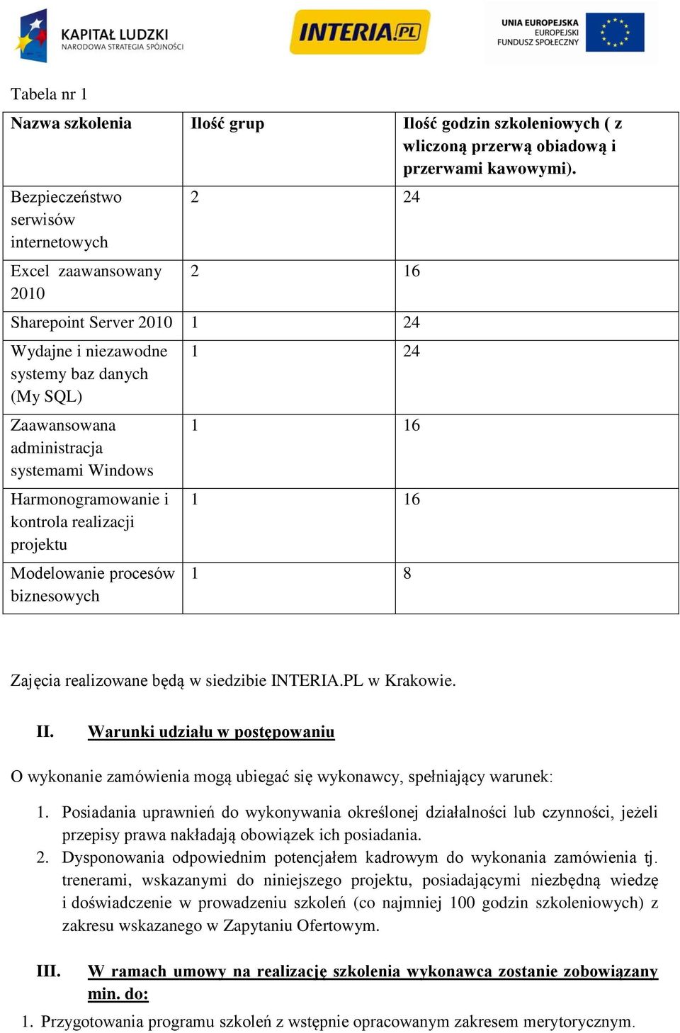Harmonogramowanie i kontrola realizacji projektu Modelowanie procesów biznesowych 1 24 1 16 1 16 1 8 Zajęcia realizowane będą w siedzibie INTERIA.PL w Krakowie. II.