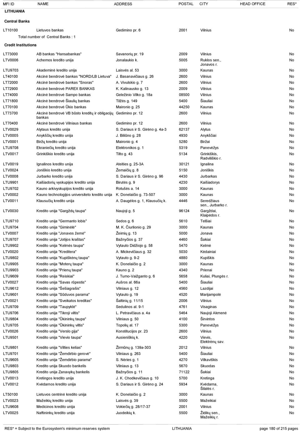 LTV0019 LTV0024 LTV0008 LTU9901 LTU9702 LTV0002 LTV0011 LTV0030 LTU9710 LTU9704 LTV0007 LTU9707 LTU9902 LTV0020 LTU9802 LTU9905 LTU9903 LTU9609 LTV0027 LTU9612 LTU9601 LTV0021 LTU9709 LTU9706 LTU9804