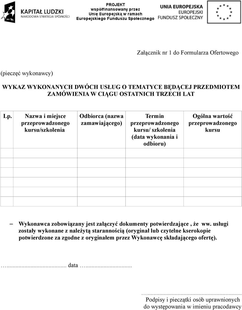 przeprowadzonego kursu Wykonawca zobowiązany jest załączyć dokumenty potwierdzające, że ww.