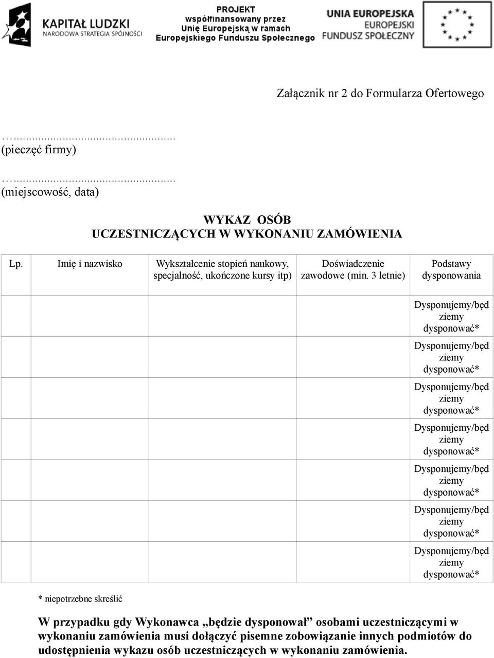 Imię i nazwisko Wykształcenie stopień naukowy, specjalność, ukończone kursy itp) Doświadczenie zawodowe (min.