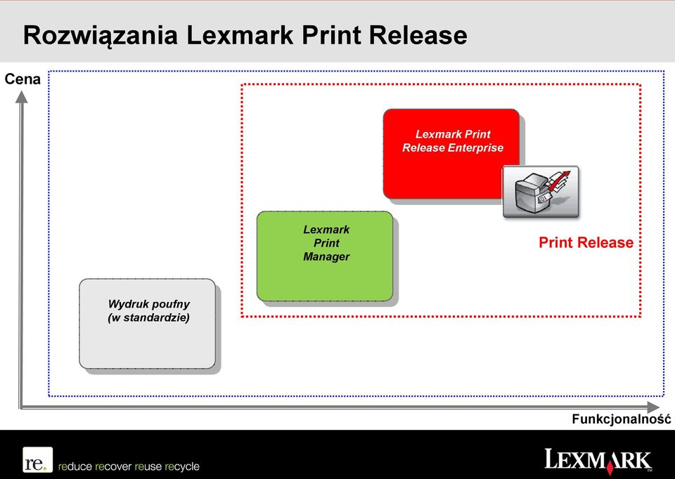 Lexmark Print Manager Print Release