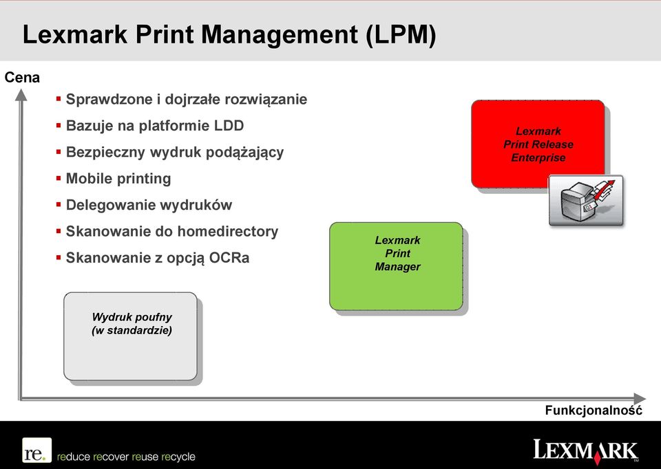 wydruków Skanowanie do homedirectory Skanowanie z opcją OCRa Lexmark Print