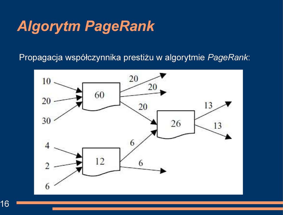 współczynnika