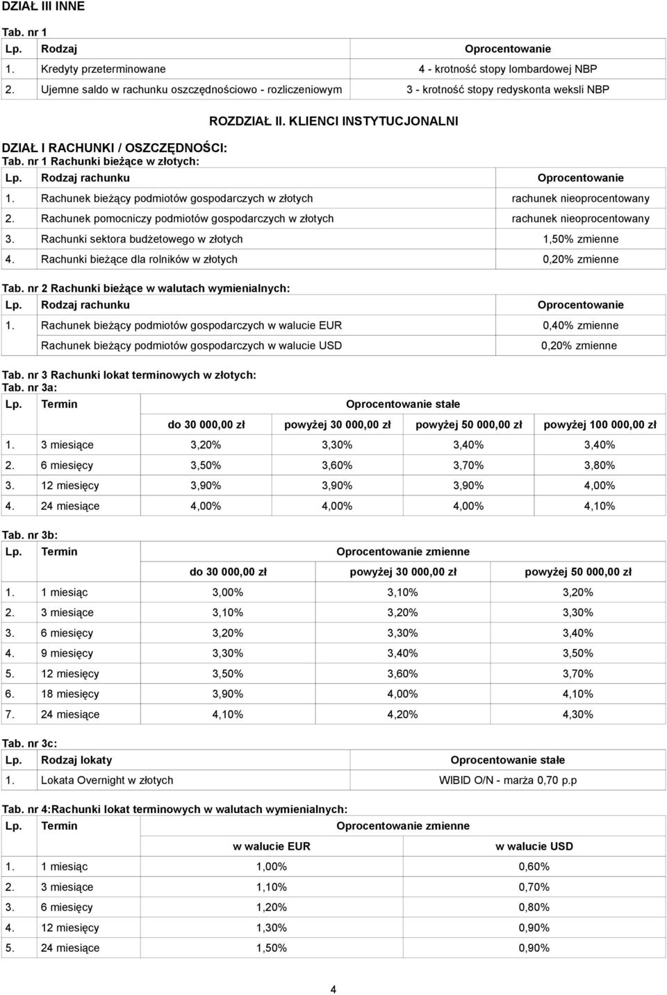 Rachunek bieżący podmiotów gospodarczych w złotych rachunek nieoprocentowany 2. Rachunek pomocniczy podmiotów gospodarczych w złotych rachunek nieoprocentowany 3.