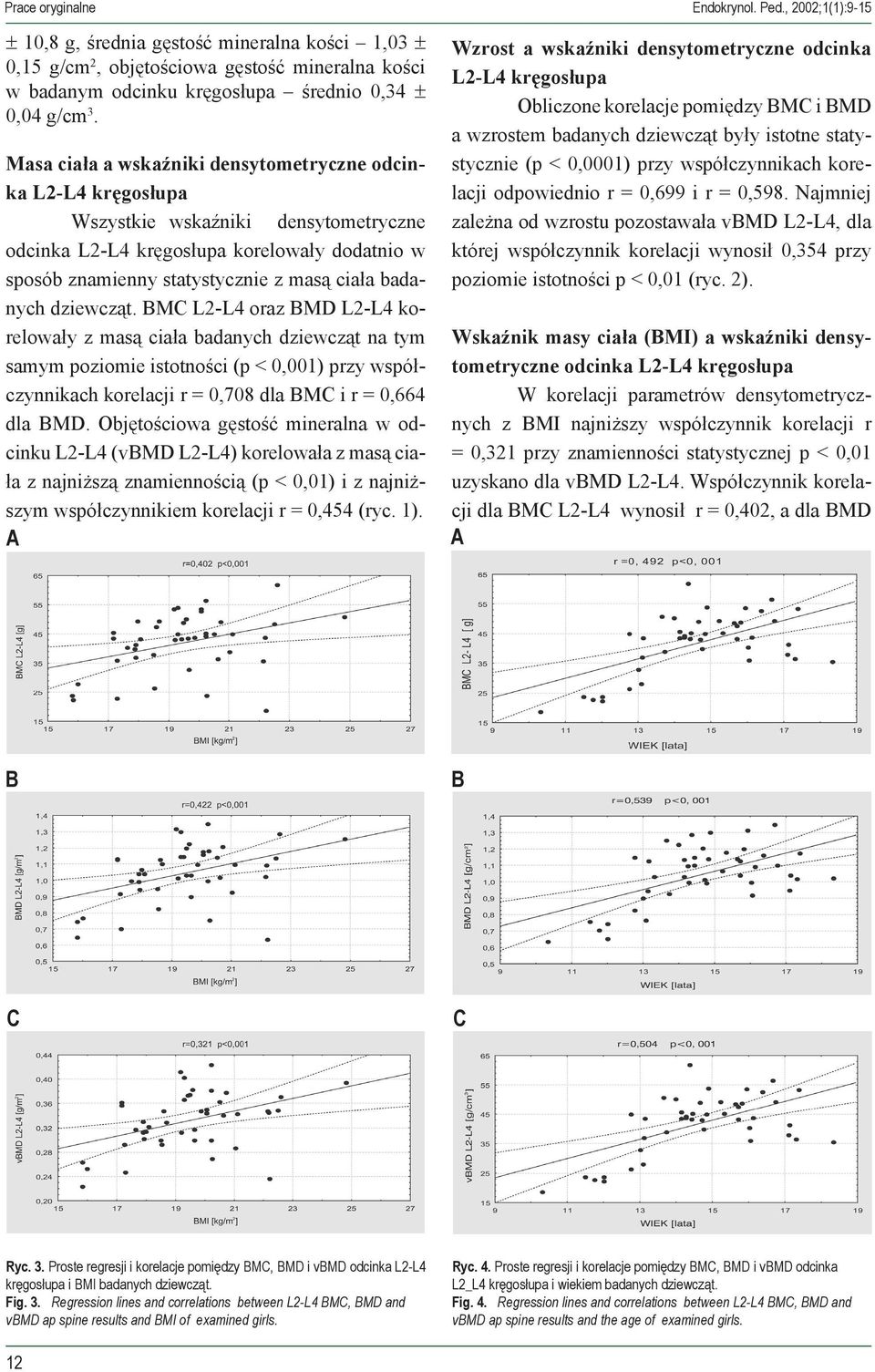 badanych dziewcząt. M L2-L4 oraz MD L2-L4 korelowały z masą ciała badanych dziewcząt na tym samym poziomie istotności (p < 0,001) przy współczynnikach korelacji r = 0,708 dla M i r = 0,664 dla MD.