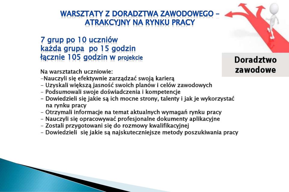 wykorzystać na rynku pracy - Otrzymali informacje na temat aktualnych wymagań rynku pracy - Nauczyli się opracowywać profesjonalne