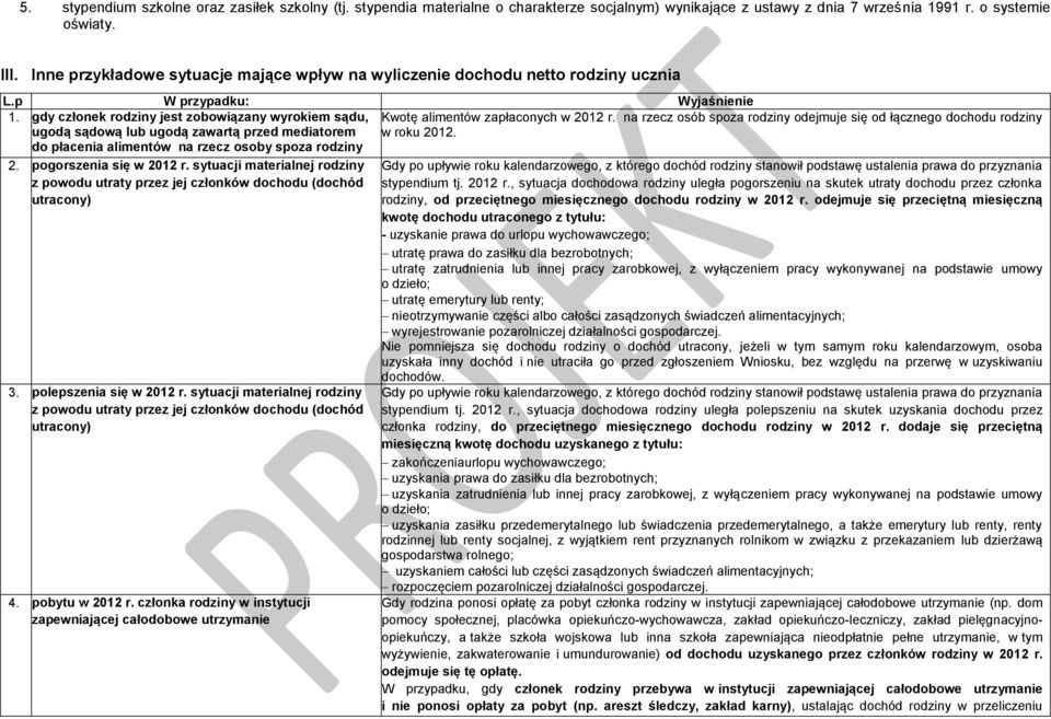 gdy członek rodziny jest zobowiązany wyrokiem sądu, ugodą sądową lub ugodą zawartą przed mediatorem Kwotę alimentów zapłaconych w 2012 r.