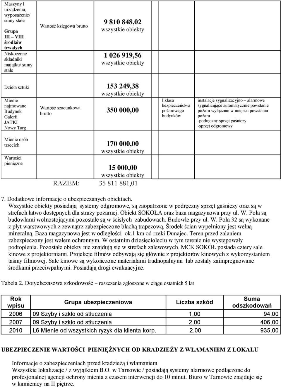 pożarowego budynków instalacje sygnalizacyjno alarmowe sygnalizujące automatycznie powstanie pożaru wyłącznie w miejscu powstania pożaru -podręczny sprzęt gaśniczy -sprzęt odgromowy 7.