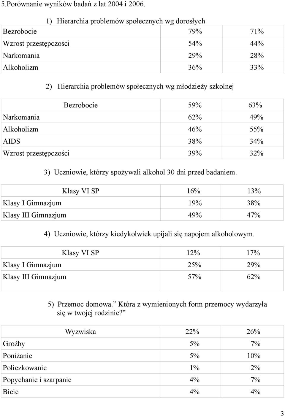 Bezrobocie 59% 63% Narkomania 62% 49% Alkoholizm 46% 55% AIDS 38% 34% Wzrost przestępczości 39% 32% 3) Uczniowie, którzy spożywali alkohol 30 dni przed badaniem.