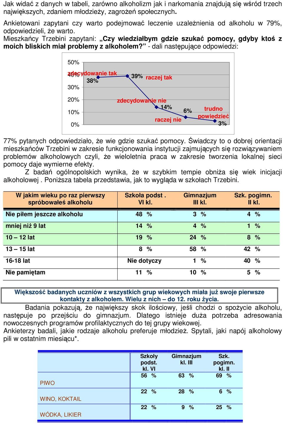 Mieszkańcy Trzebini zapytani: Czy wiedziałbym gdzie szukać pomocy, gdyby ktoś z moich bliskich miał problemy z alkoholem?