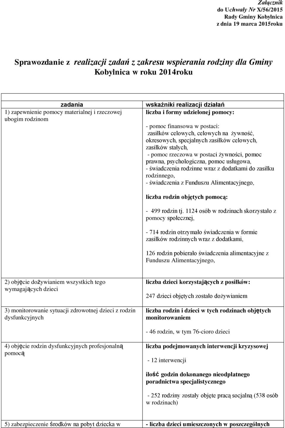 specjalnych zasiłków celowych, zasiłków stałych, - pomoc rzeczowa w postaci żywności, pomoc prawna, psychologiczna, pomoc usługowa, - świadczenia rodzinne wraz z dodatkami do zasiłku rodzinnego, -