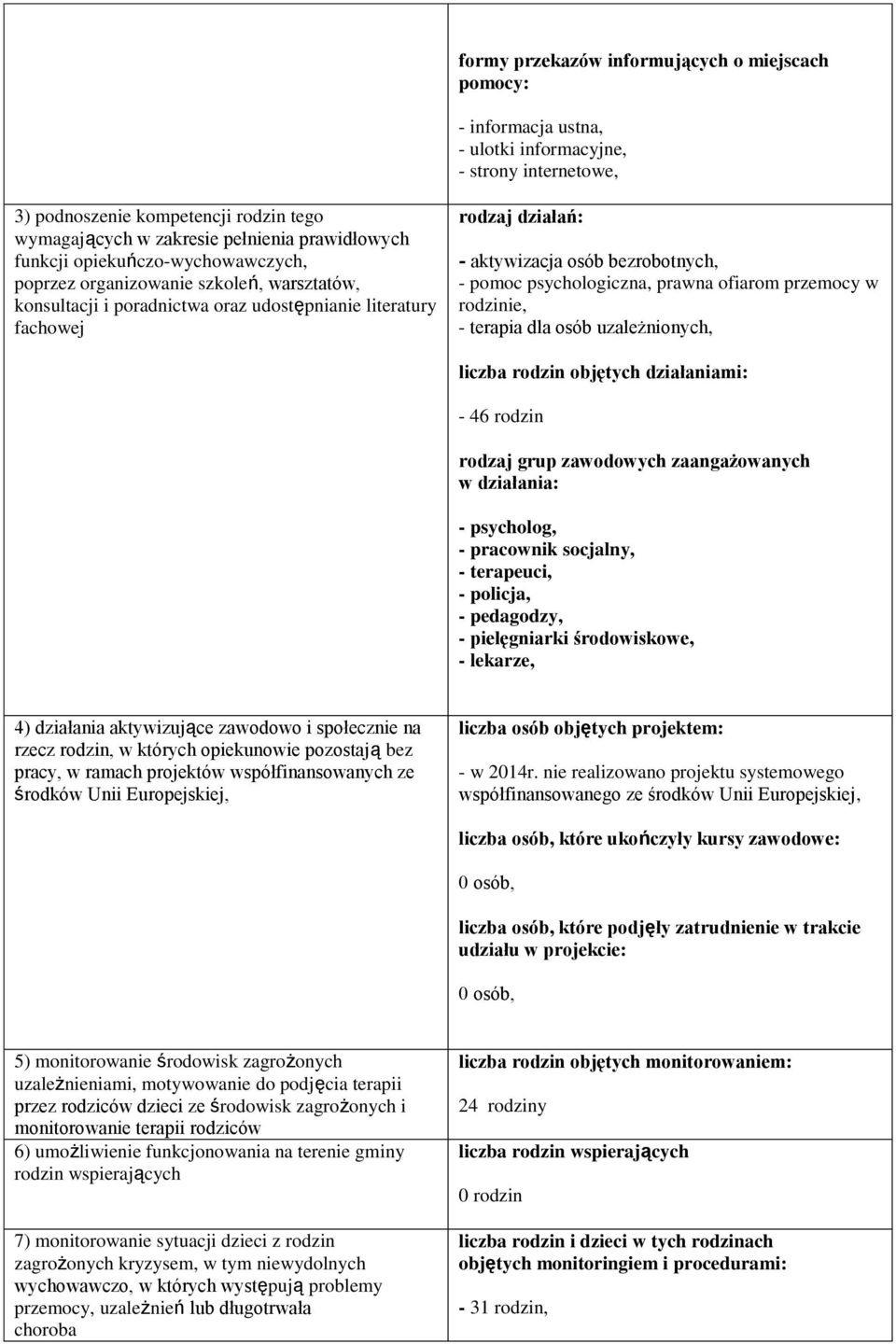 bezrobotnych, - pomoc psychologiczna, prawna ofiarom przemocy w rodzinie, - terapia dla osób uzależnionych, liczba rodzin objętych działaniami: - 46 rodzin rodzaj grup zawodowych zaangażowanych w