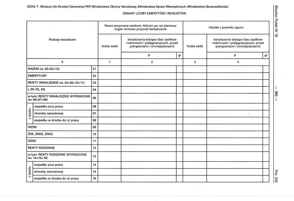 zasiłków rdzinnych i pielęgnacyjnych, przed rdzinnych i pielęgnacyjnych, przed liczba sób ptrąceniami i zmniejszeniami) liczba sób ptrąceniami i zmniejszeniami) s: ::::J ;:+.... "'ti Uj Z... CD.