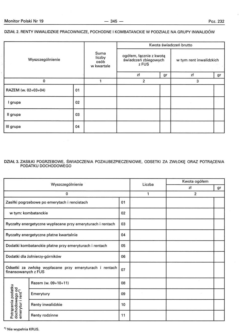 rent inwalidzkich RAZEM (w. 02+03+04) 01 O 1 2 3 I upa 02 II upa 03 III upa 04 DZIAŁ 3.