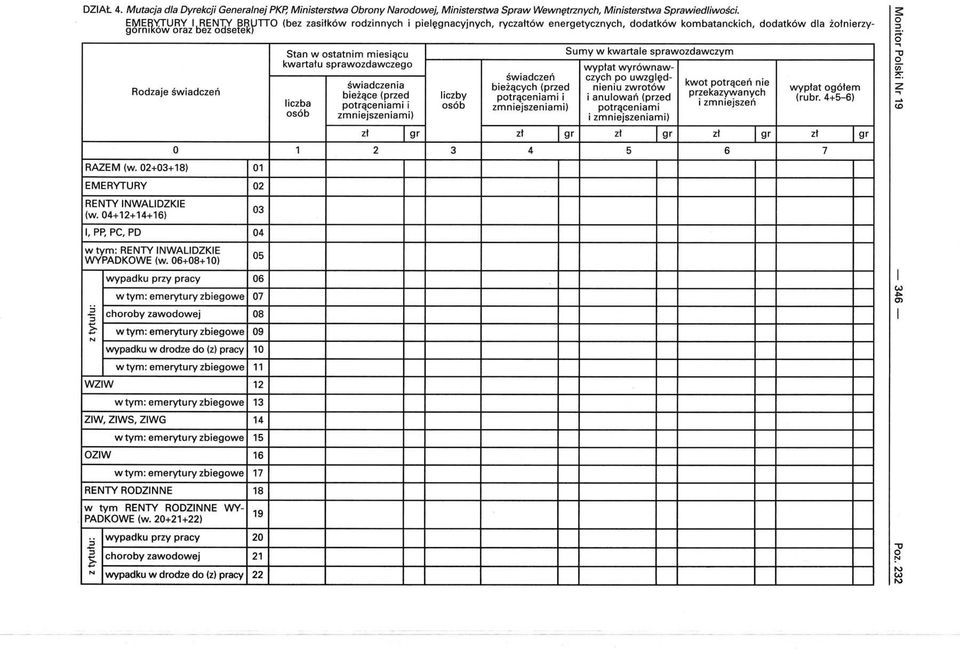 kwartale sprawzdawczym kwartału sprawzdawczeg wypłat wyrównawświadczeń czych p uwzględ - świadczenia kwt ptrąceń nie bieżących (przed nieniu zwrtów bieżące (przed liczby przekazywanych ptrąceniami i